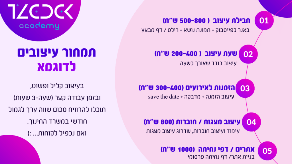 כמה כסף אפשר להרוויח עם קנבה